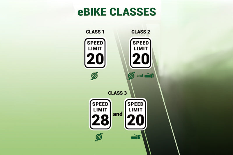 What’s the difference between the three classes of ebikes?
